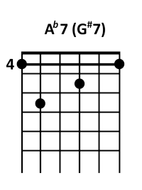 draw 2 - Ab7 Chord